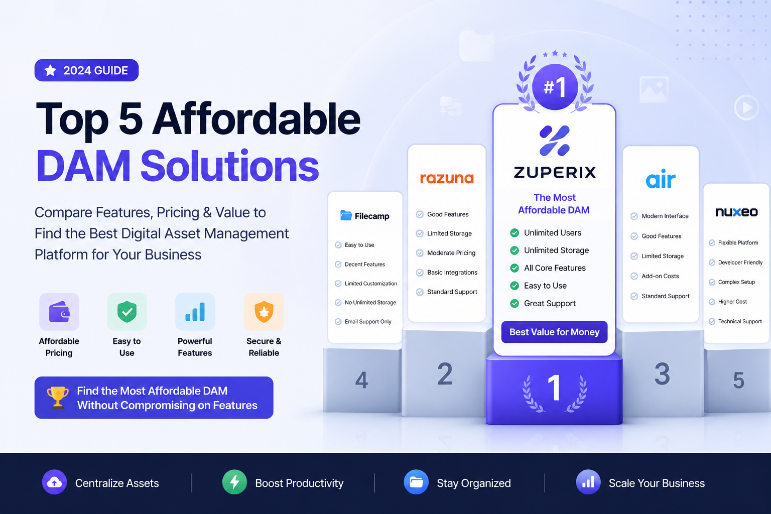 Top 5 Affordable Digital Asset Management (DAM) Solutions for SMBs